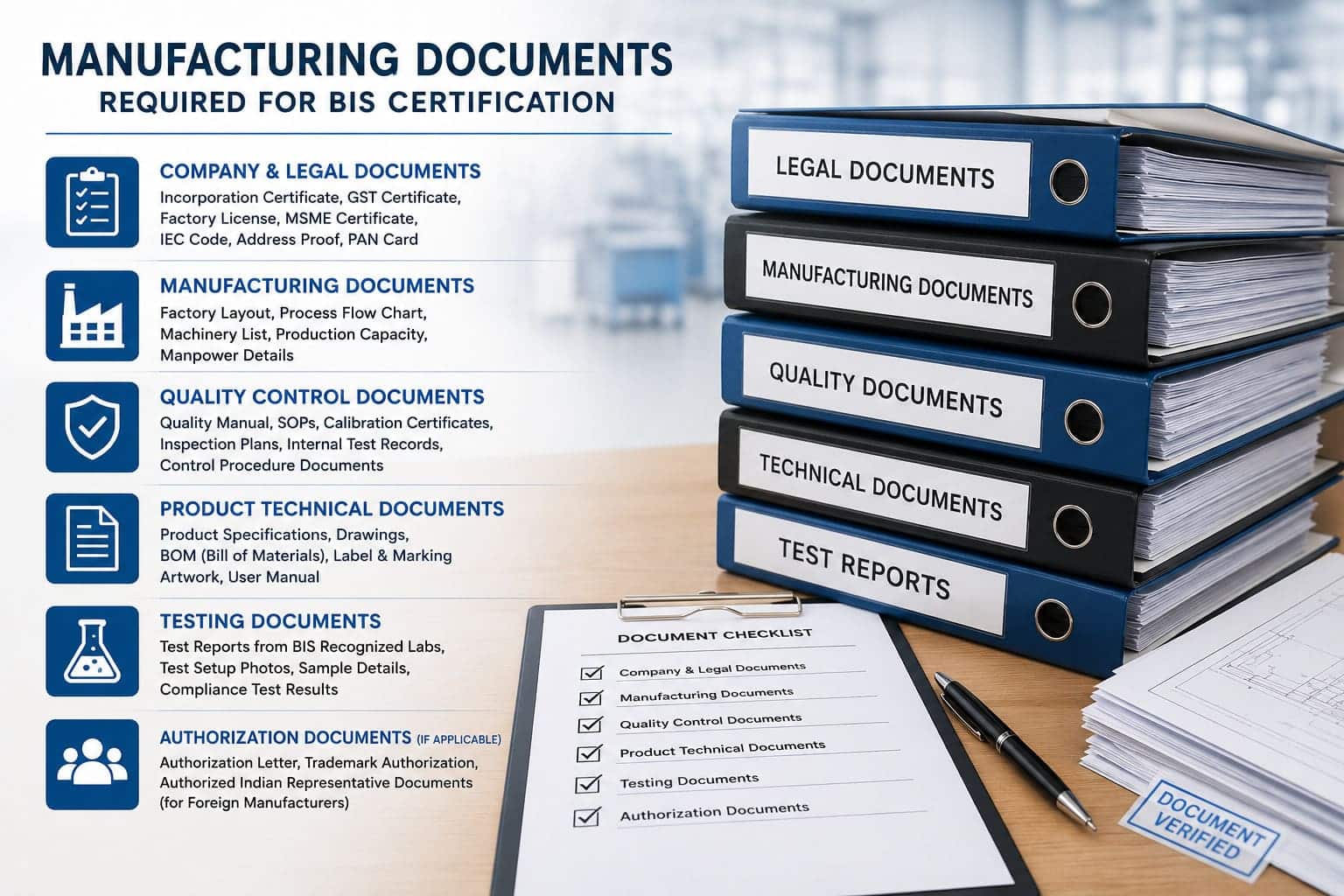 documents required for BIS certification
